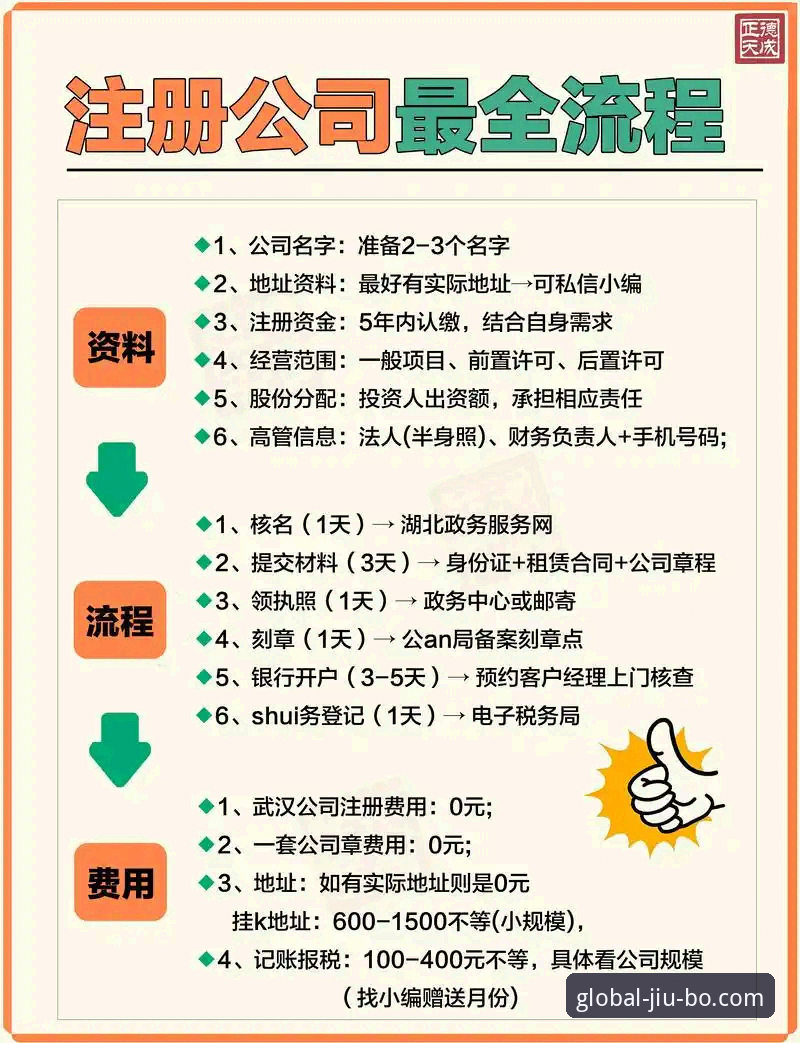 3个关键步骤轻松注册九博账号，开启安全娱乐体验
